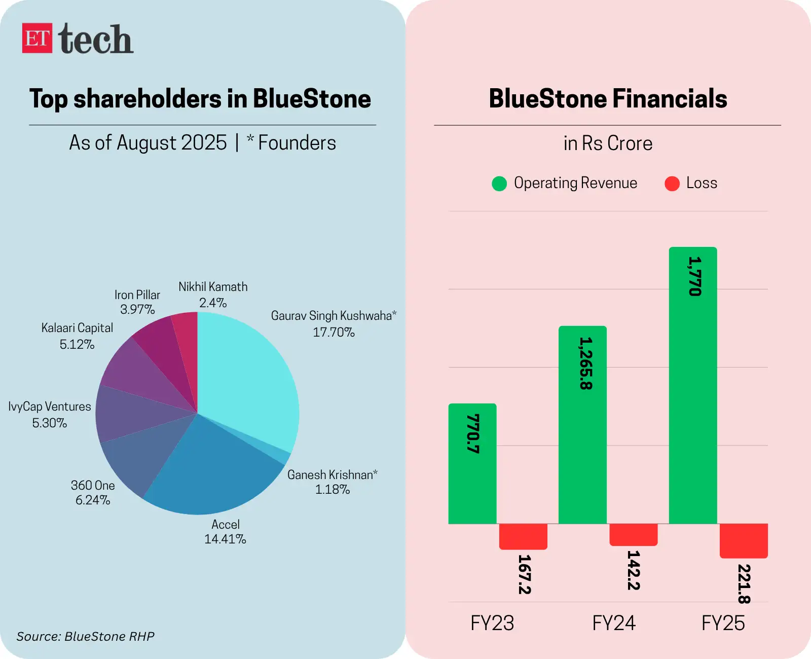 BlueStone GFX